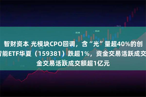 智财资本 光模块CPO回调,含“光”量超40%的创业板人工智能ETF华夏(159381)跌超1%,资金交易活跃成交额超1亿元